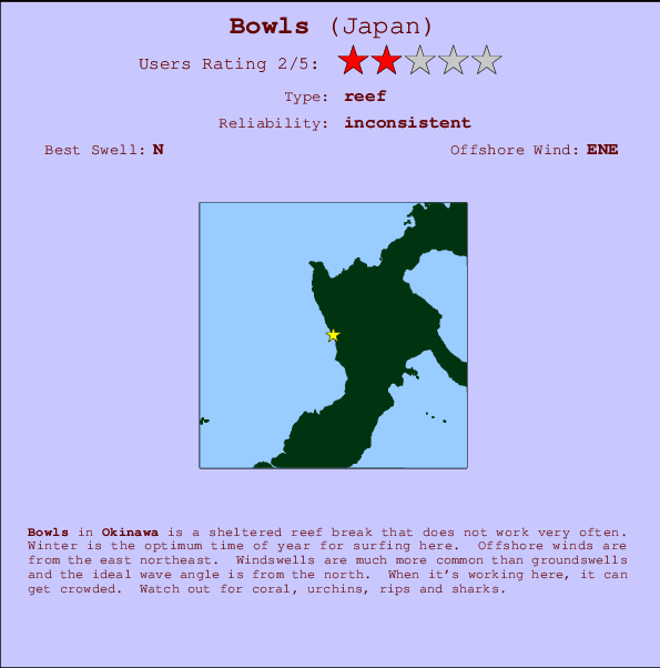 Bowls Mappa ed info della località