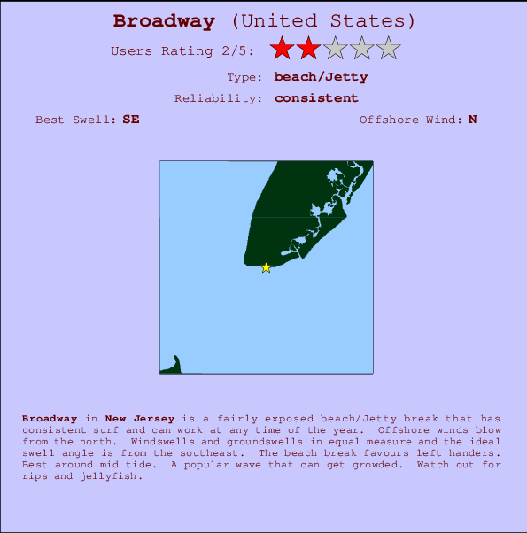 Broadway Mappa ed info della località