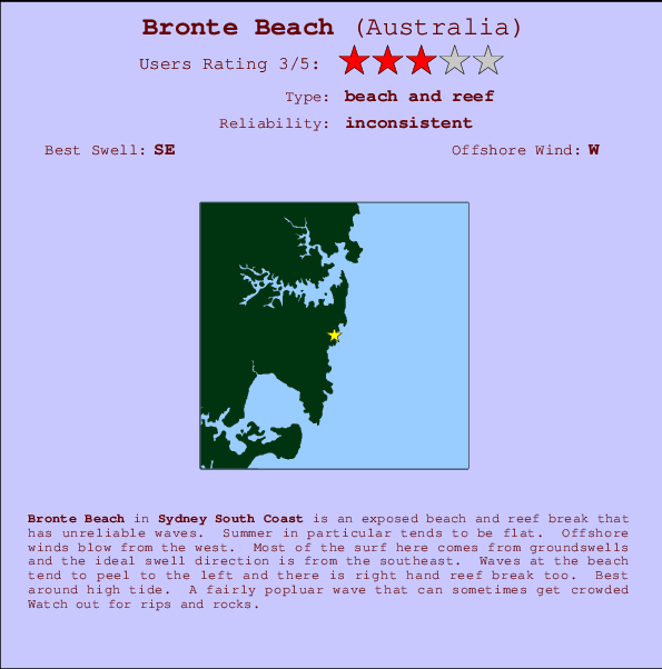 Bronte Beach Mappa ed info della località