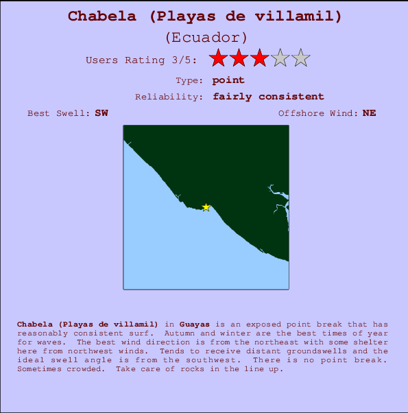 Chabela (Playas de villamil) Mappa ed info della località