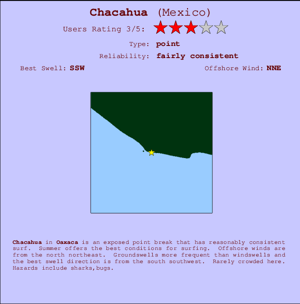 Chacahua Mappa ed info della località