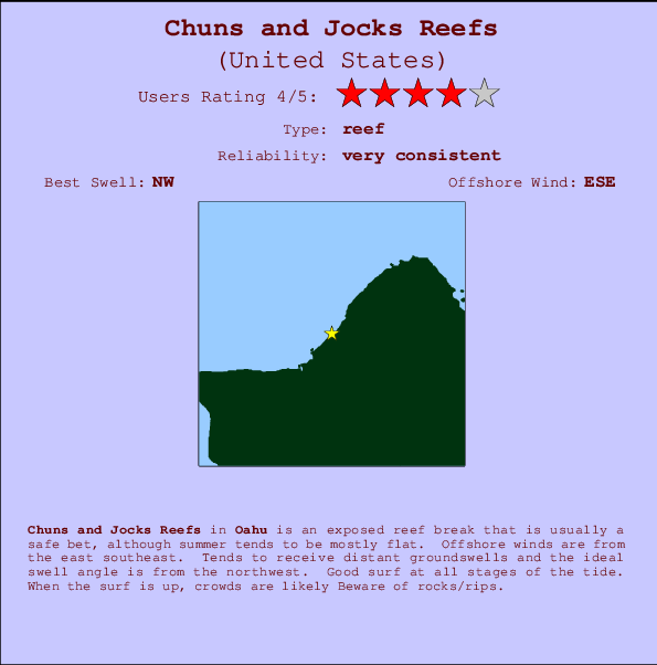 Chuns and Jocks Reefs Mappa ed info della località