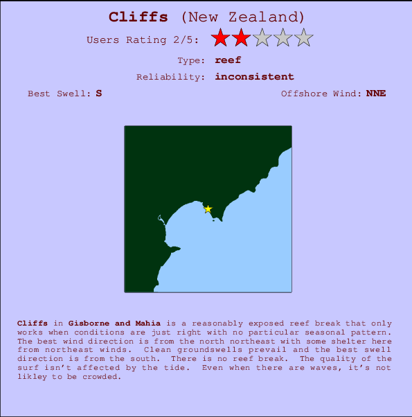 Cliffs Mappa ed info della località