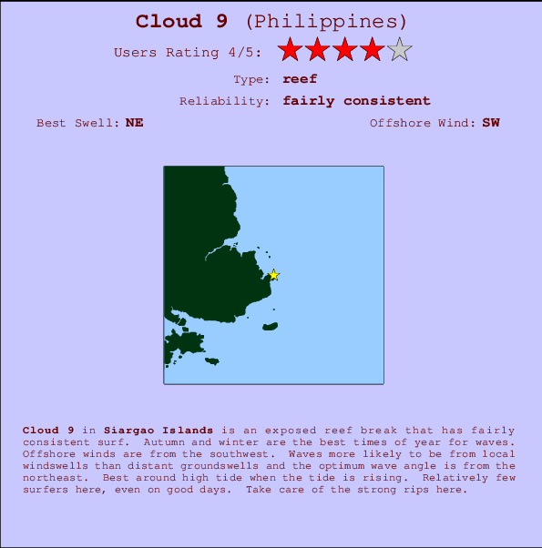 Cloud 9 Mappa ed info della località
