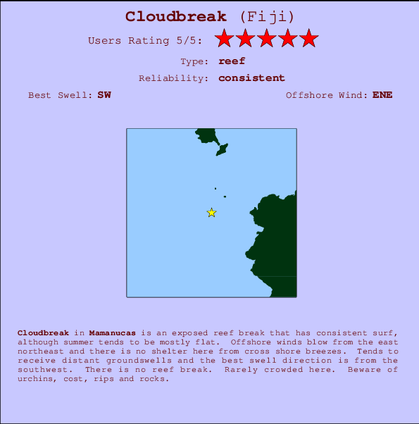 Cloudbreak Mappa ed info della località