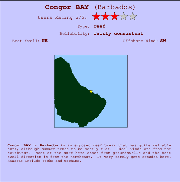 Congor BAY Mappa ed info della località