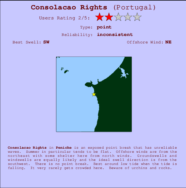 Consolacao Rights Mappa ed info della località