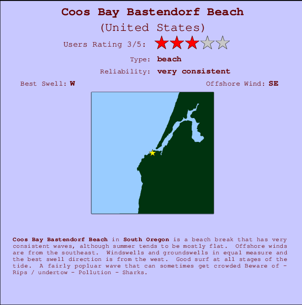 Coos Bay Bastendorf Beach Mappa ed info della località