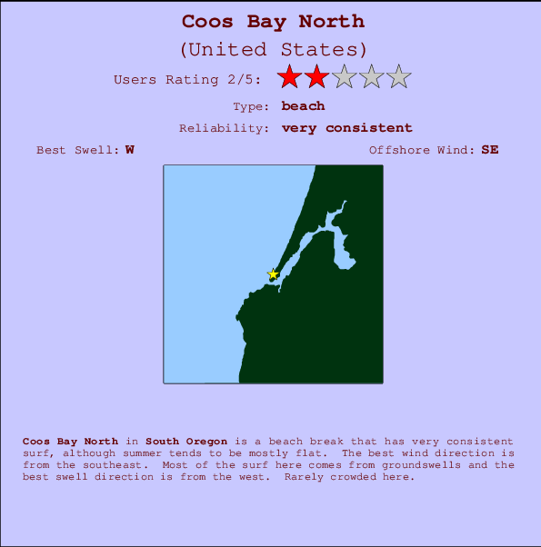 Coos Bay North Mappa ed info della località