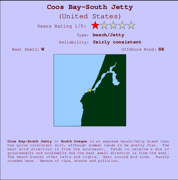 Coos Bay-South Jetty Mappa ed info della località
