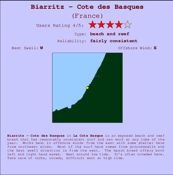 Biarritz - Cote des Basques Mappa ed info della località
