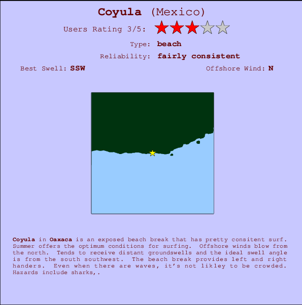 Coyula Mappa ed info della località