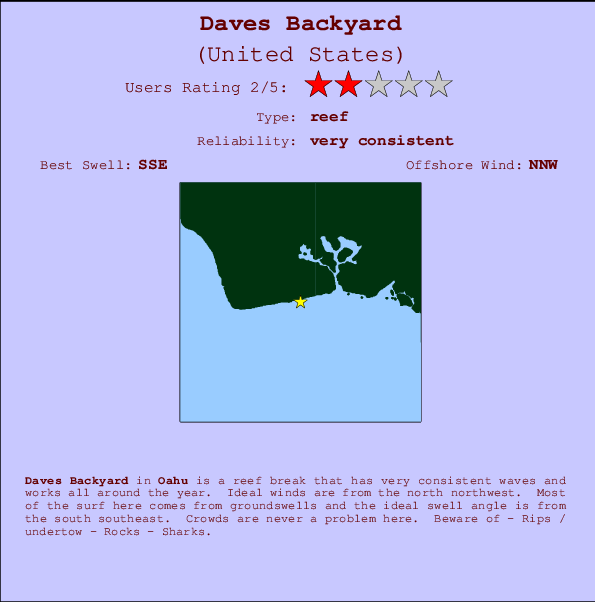Daves Backyard Mappa ed info della località