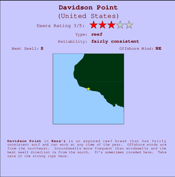 Davidson Point Mappa ed info della località