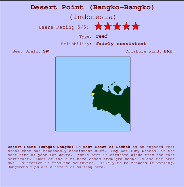 Desert Point (Bangko-Bangko) Mappa ed info della località