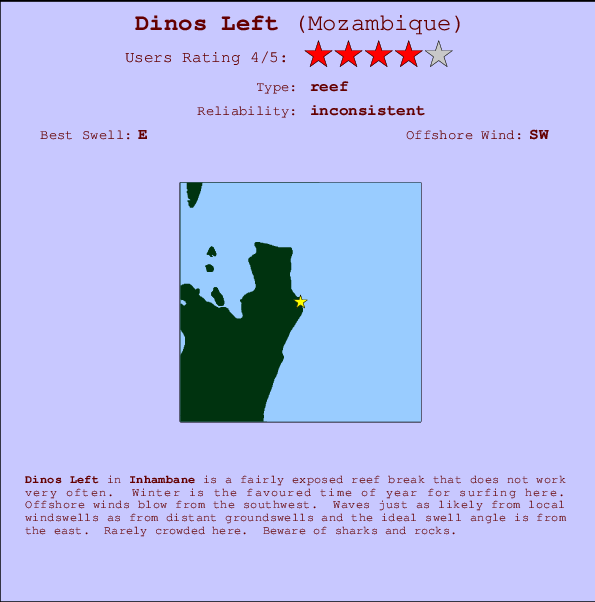 Dinos Left Mappa ed info della località