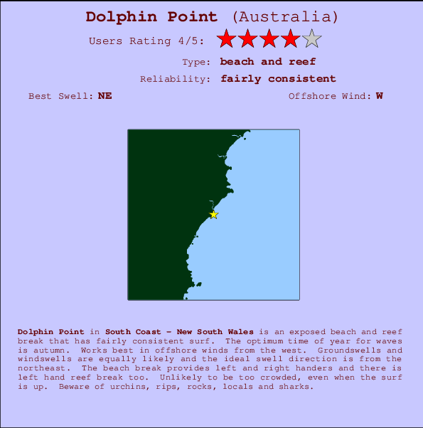 Dolphin Point Mappa ed info della località