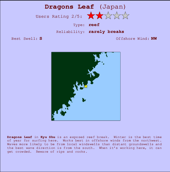Dragons Leaf Mappa ed info della località