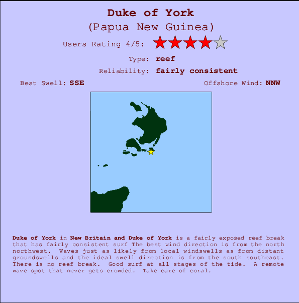 Duke of York Mappa ed info della località