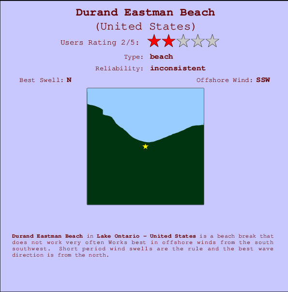 Durand Eastman Beach Mappa ed info della località