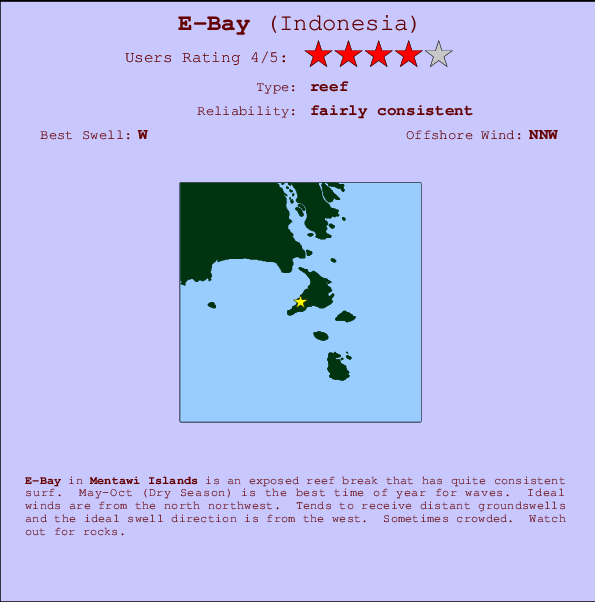 E-Bay Mappa ed info della località