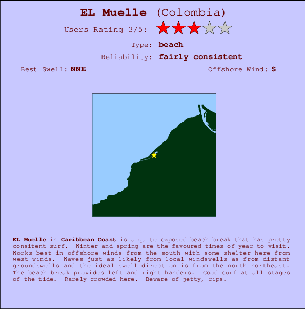 EL Muelle Mappa ed info della località
