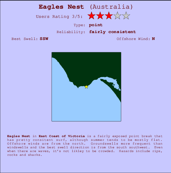 Eagles Nest Mappa ed info della località