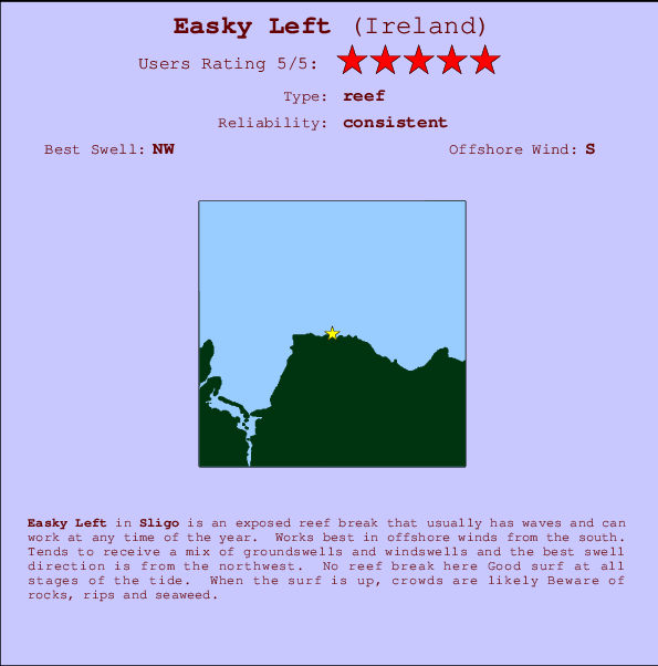 Easky Left Mappa ed info della località
