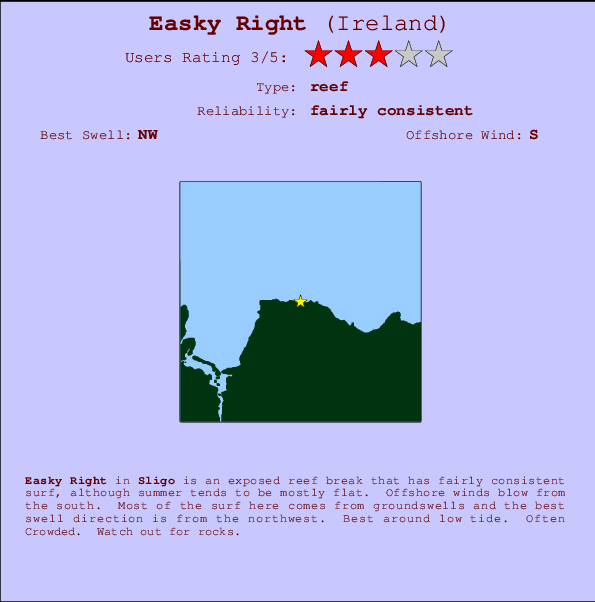 Easky Right Mappa ed info della località