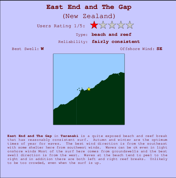 East End and The Gap Mappa ed info della località