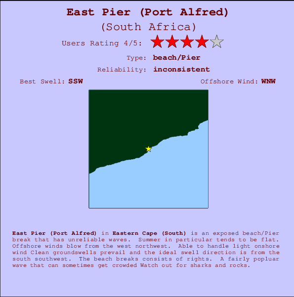 East Pier (Port Alfred) Mappa ed info della località