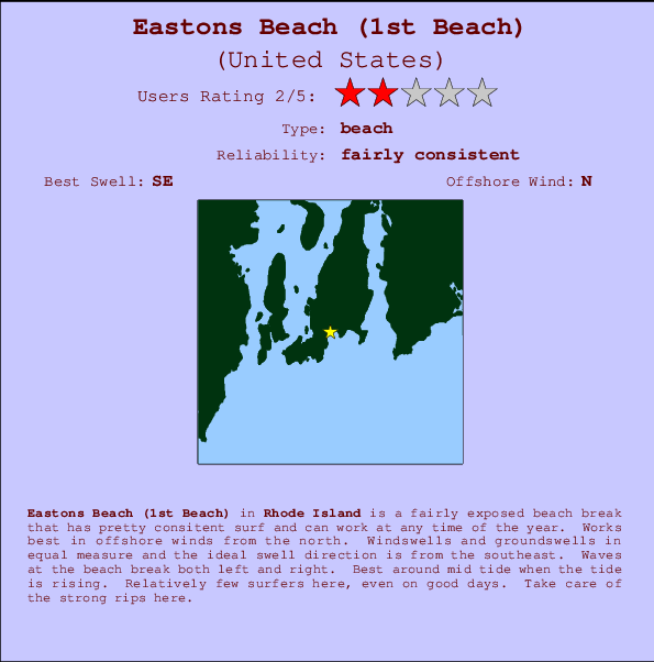 Eastons Beach (1st Beach) Mappa ed info della località