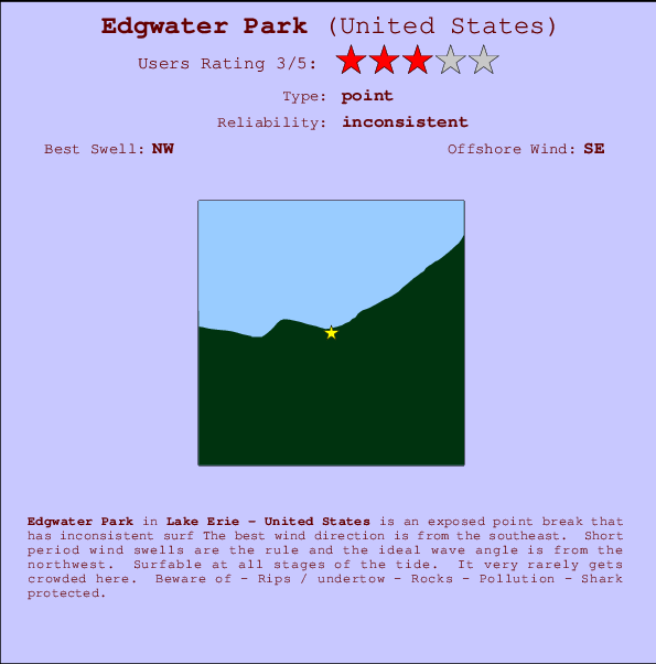 Edgwater Park Mappa ed info della località