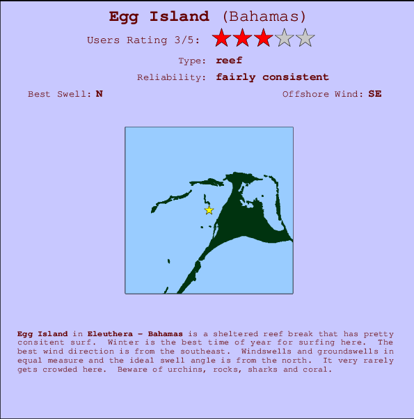 Egg Island Mappa ed info della località
