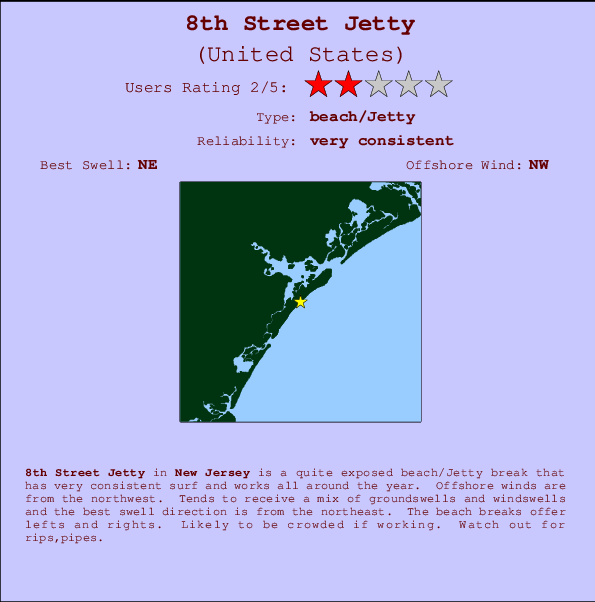 8th Street Jetty Mappa ed info della località