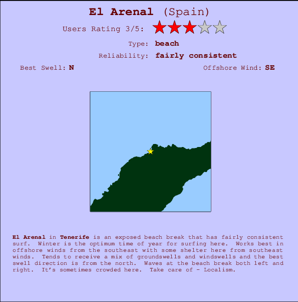 El Arenal Mappa ed info della località