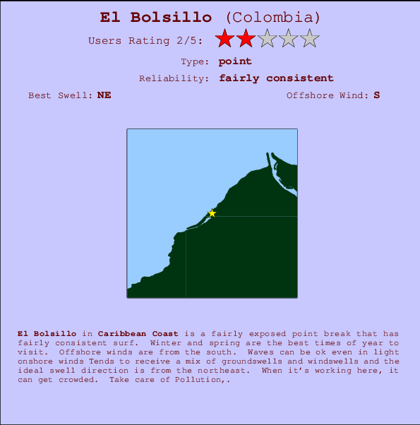 El Bolsillo Mappa ed info della località