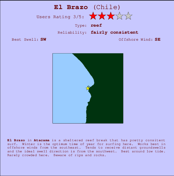 El Brazo Mappa ed info della località
