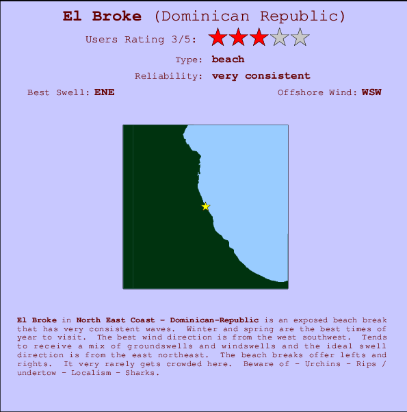 El Broke Mappa ed info della località