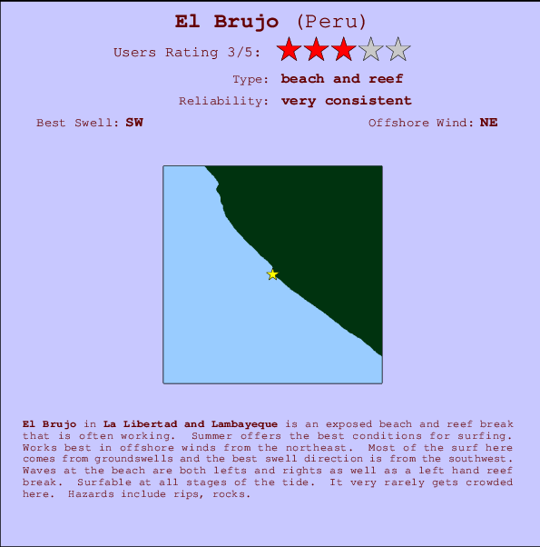 El Brujo Mappa ed info della località