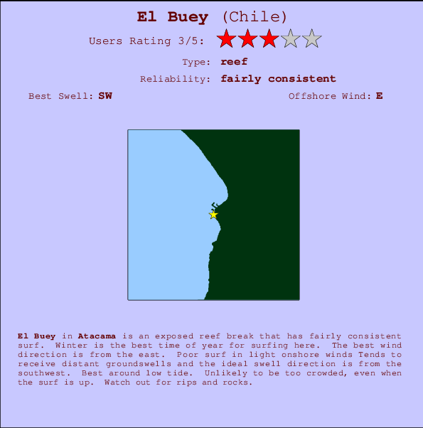 El Buey Mappa ed info della località