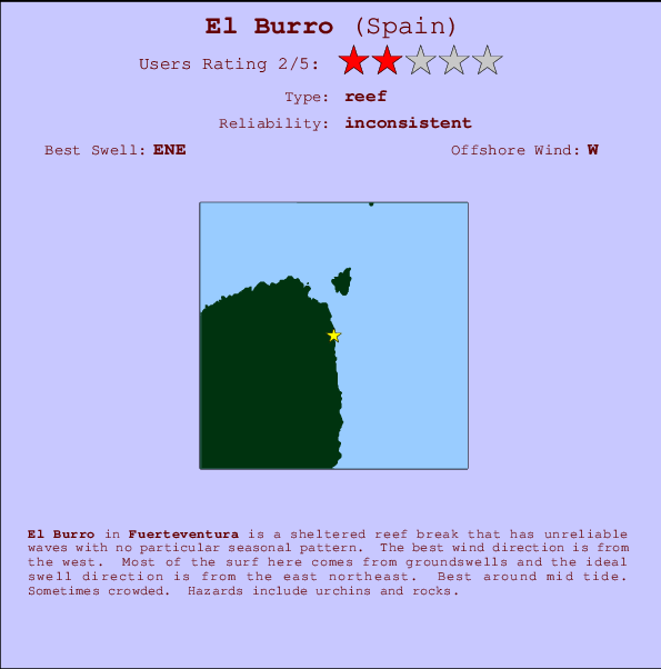 El Burro Mappa ed info della località