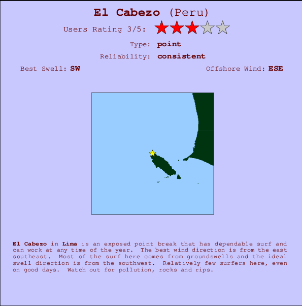 El Cabezo Mappa ed info della località