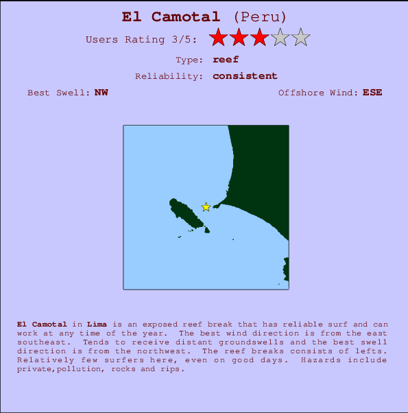 El Camotal Mappa ed info della località