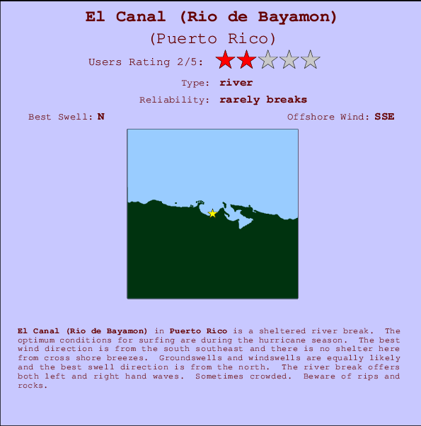 El Canal (Rio de Bayamon) Mappa ed info della località
