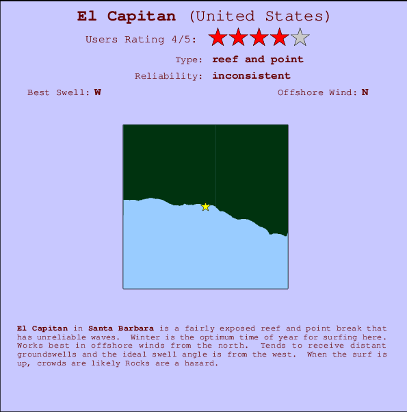 El Capitan Mappa ed info della località