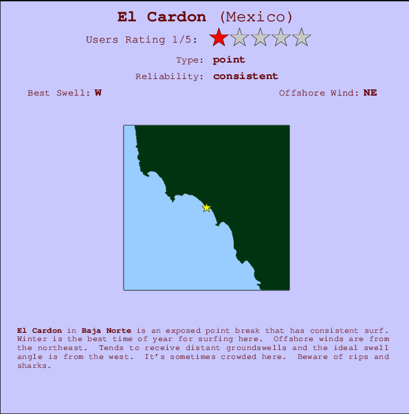 El Cardon Mappa ed info della località