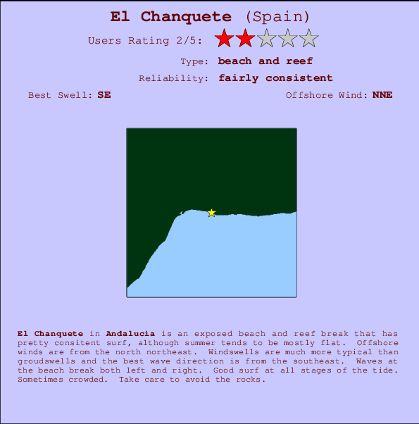 El Chanquete Mappa ed info della località