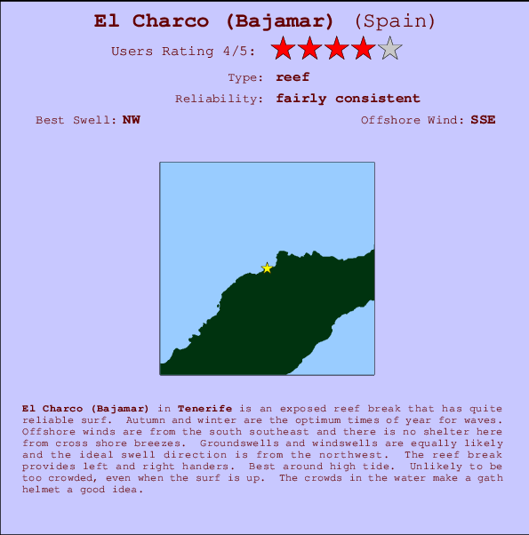 El Charco (Bajamar) Mappa ed info della località