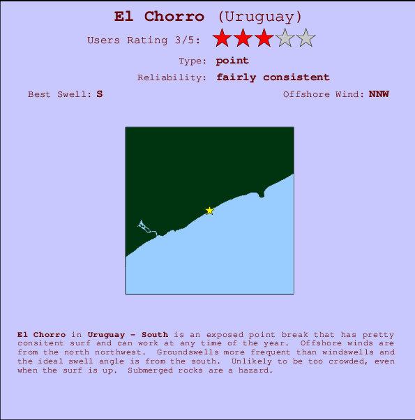 El Chorro Mappa ed info della località